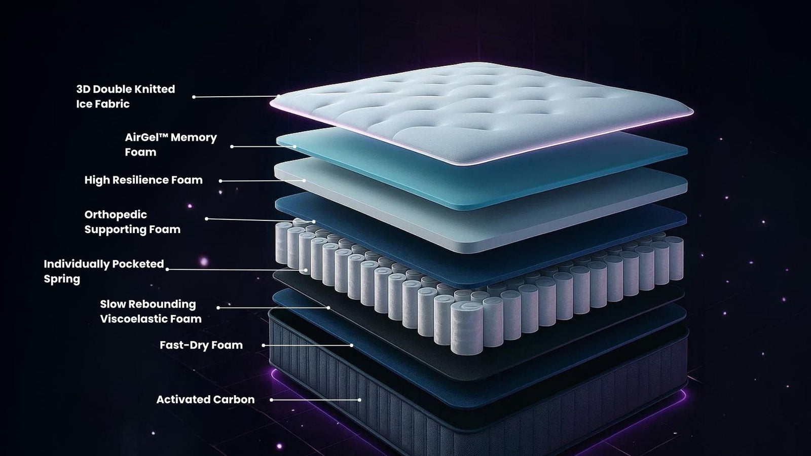 Inkagu ShinJu Super Cooling Mattresses