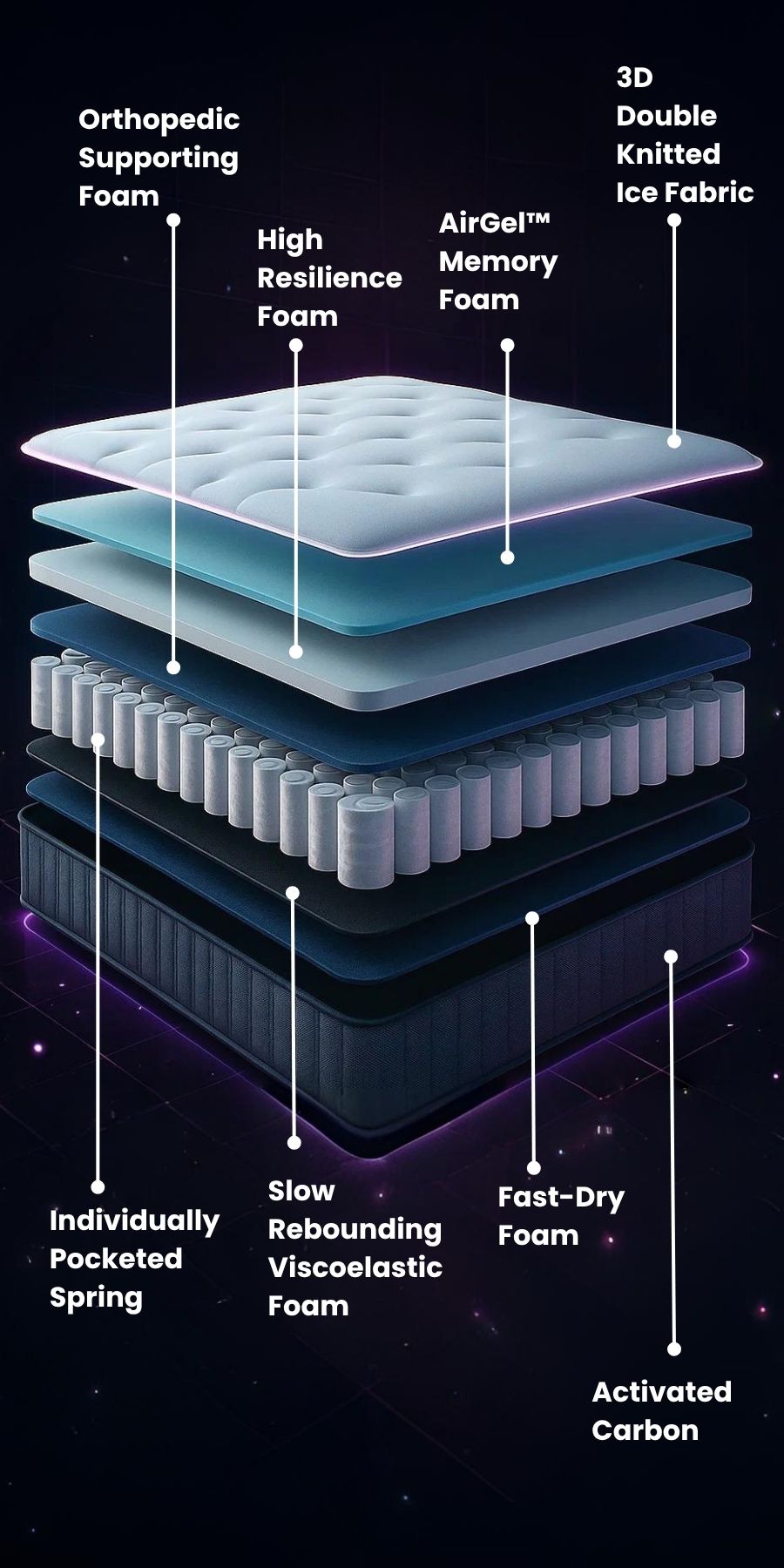 PicketandrailShinju air Gel mattress