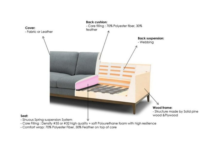 KUKA Leather Sofas at PICKET & RAIL - Picket&Rail Custom Sofas & Furniture