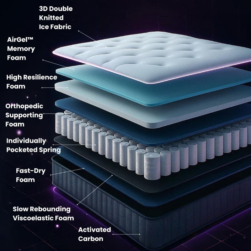 ShinJu Air Individually Pocketed Spring Mattress  – Firm Support, Motion Isolation & Cooling Comfort picket and rail